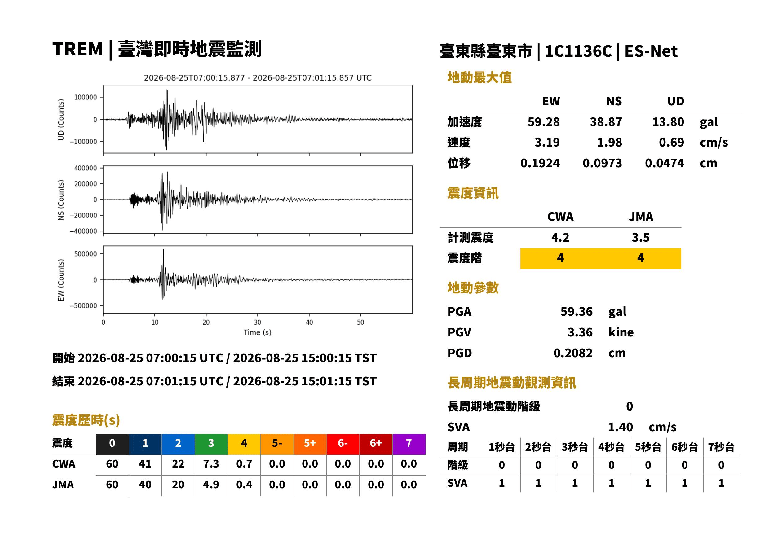 ES-net 地震儀
