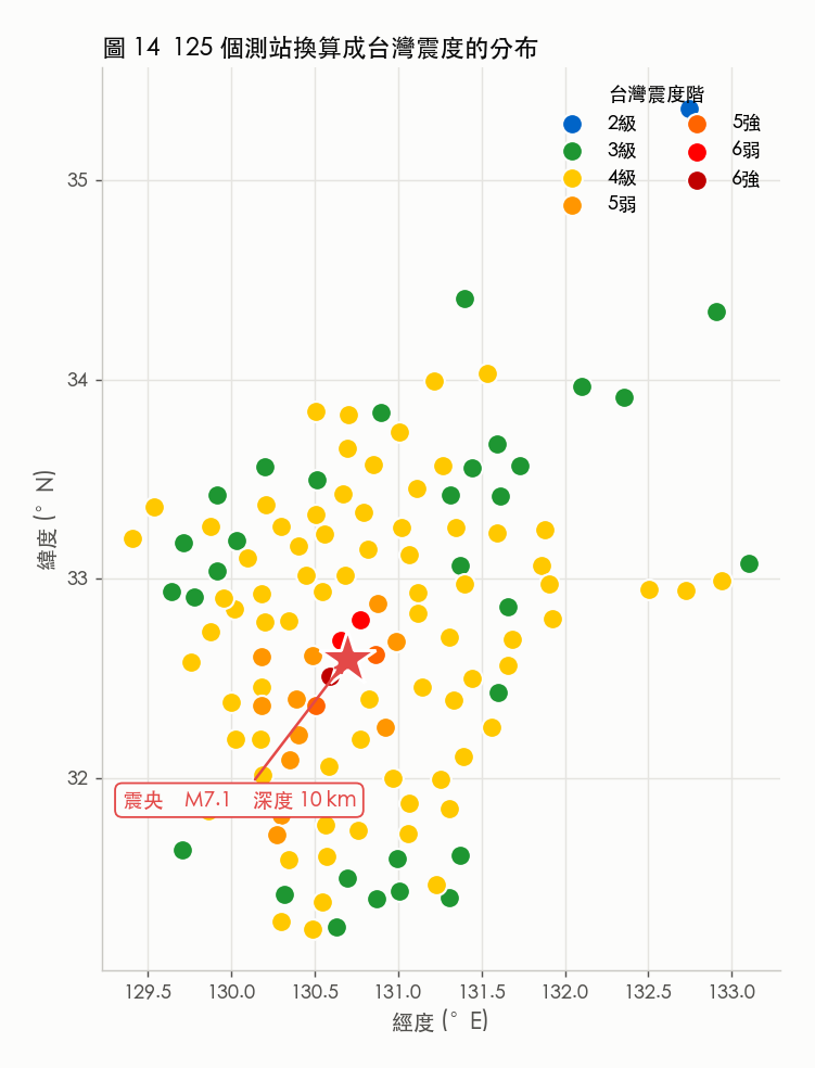 125 個測站的震度分布